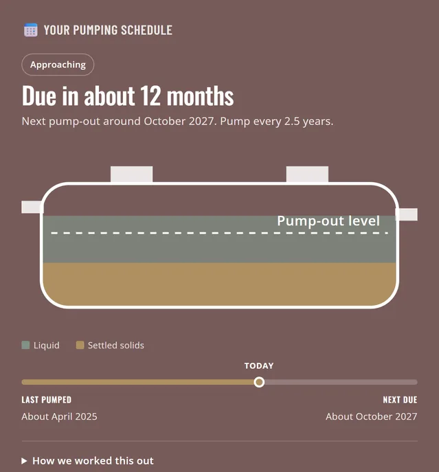 Valley Septic septic calculator showing an estimated pumping schedule for a Fraser Valley home